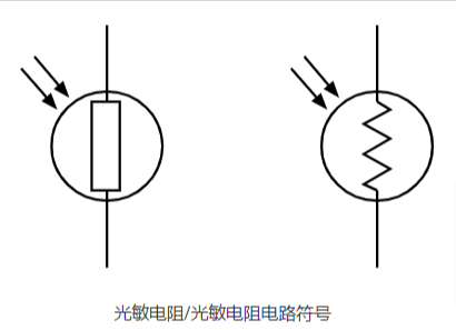 光敏電阻LDR，光敏電阻»電子產品注意事項 (1).jpg