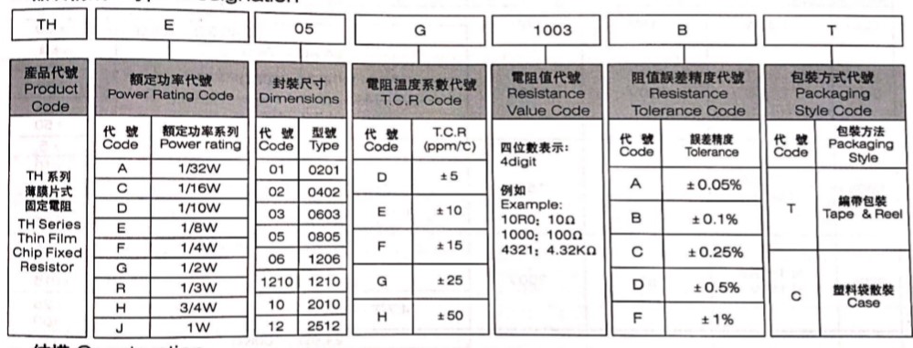 威世降低了超精密薄膜電阻的電阻溫度系數