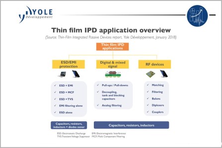 IPD減少BOM節省空間并提高性能