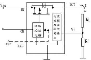 風華取樣電阻(合金電阻)的基本原理 合金電阻用作采樣電阻的工作原理