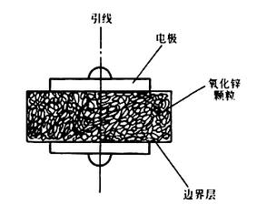 壓敏電阻的選型參數